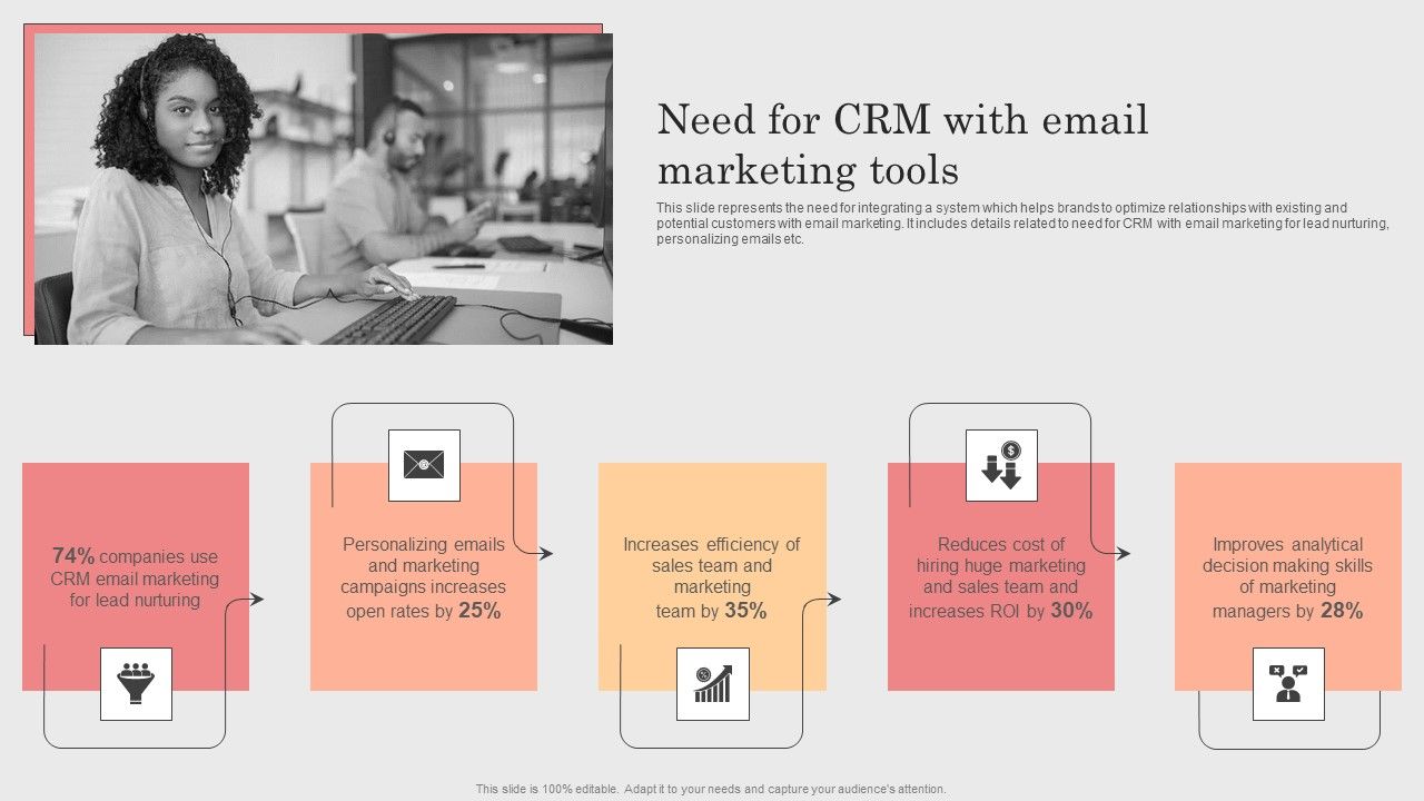 The Ultimate CRM Marketing Integration Guide: Boost Your ROI and Customer Engagement