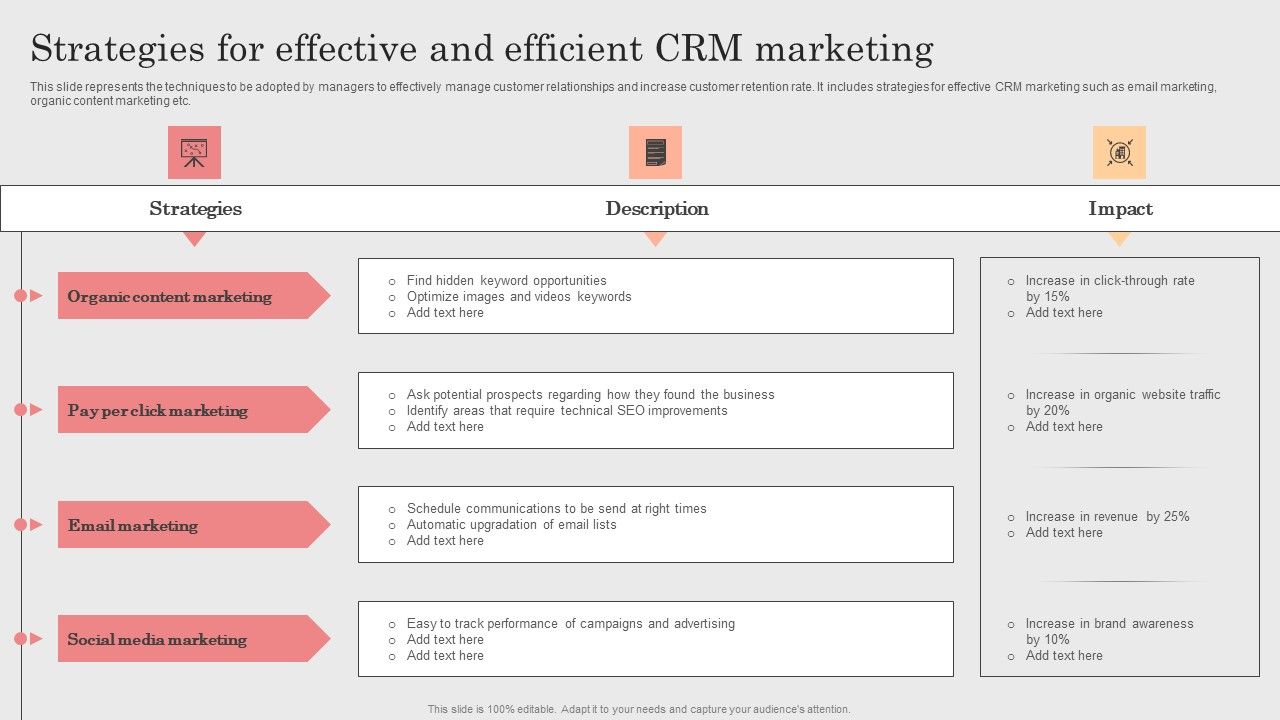 The Ultimate CRM Marketing Integration Guide: Boost Your ROI and Customer Engagement