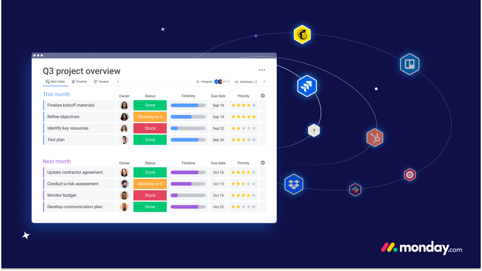 Unlock Growth: A Comprehensive Guide to CRM Integration with Monday.com