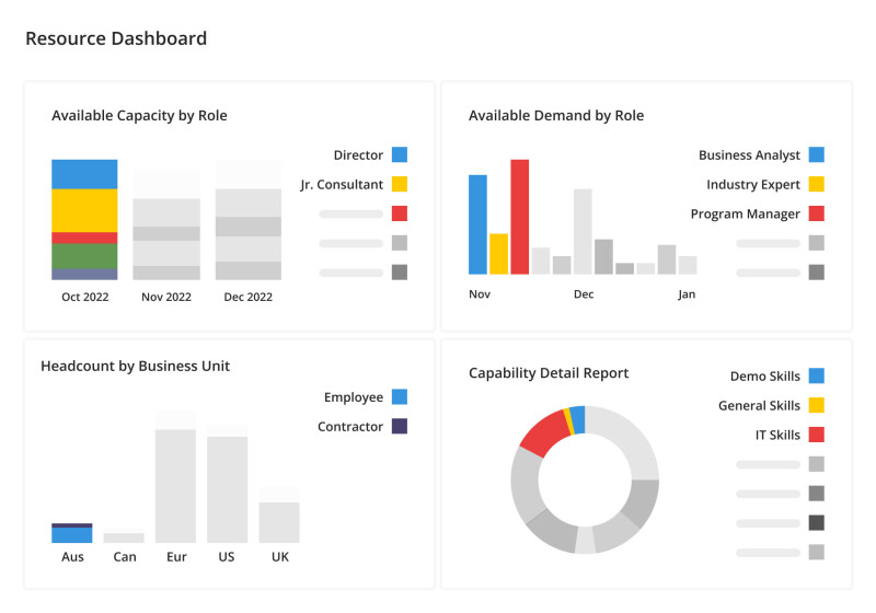 Seamless Synergy: Mastering CRM Integration with Mavenlink for Project Success