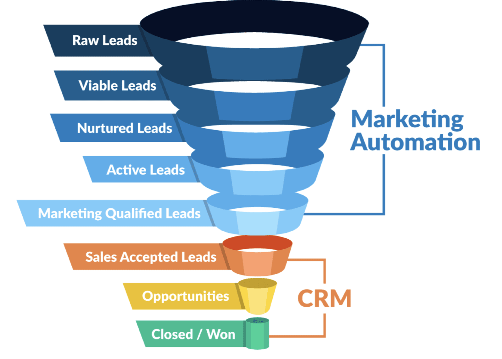 Supercharge Your Business: A Deep Dive into CRM Marketing Automation Tools