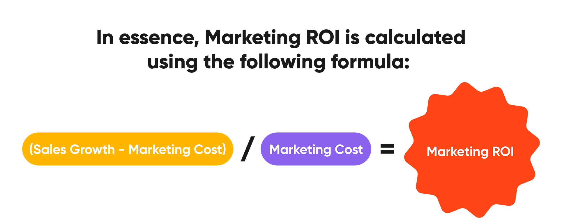 Unlocking Profit: A Deep Dive into CRM Marketing ROI and How to Maximize It