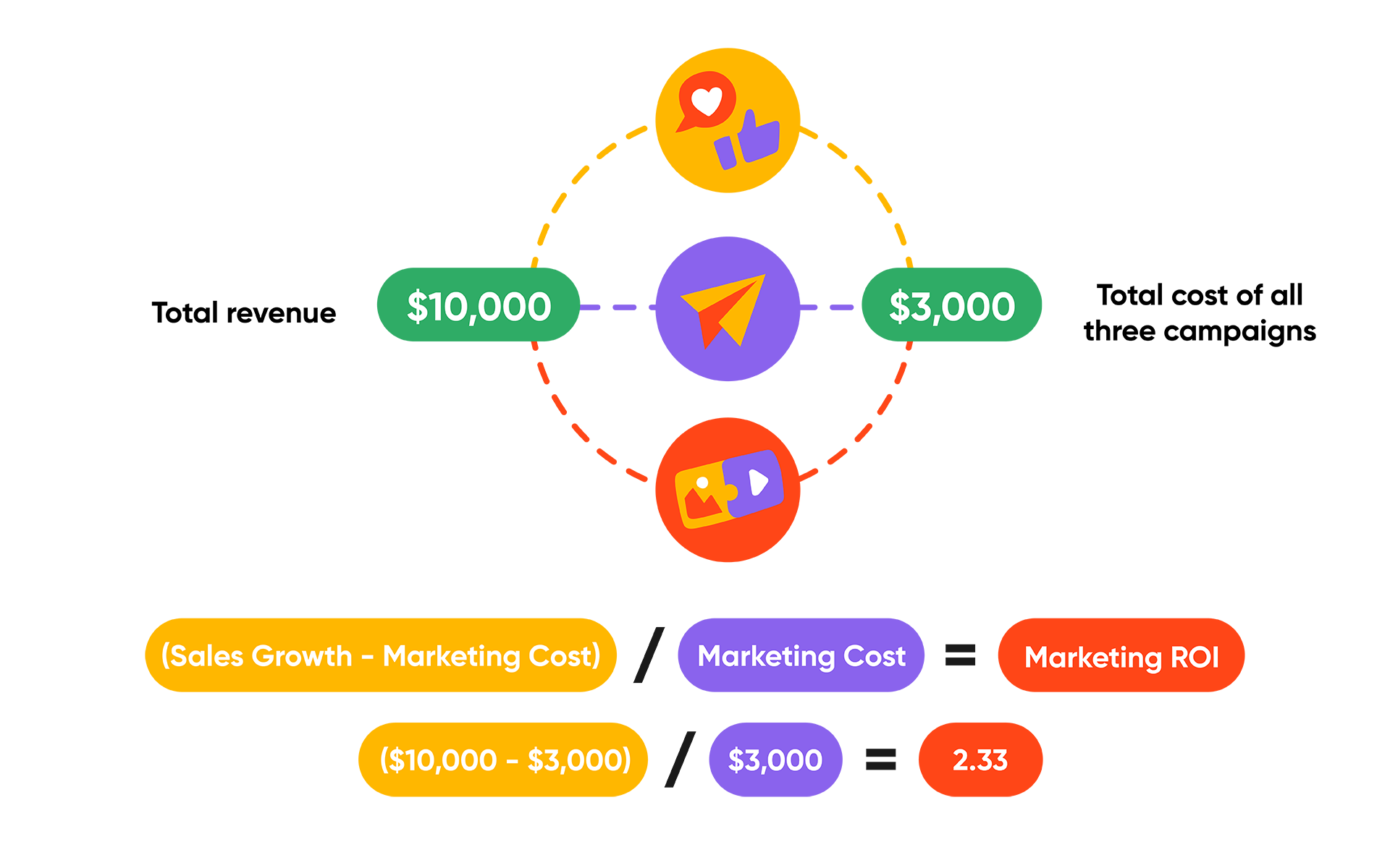 Unlocking ROI: A Deep Dive into CRM Marketing Strategies for Maximum Returns