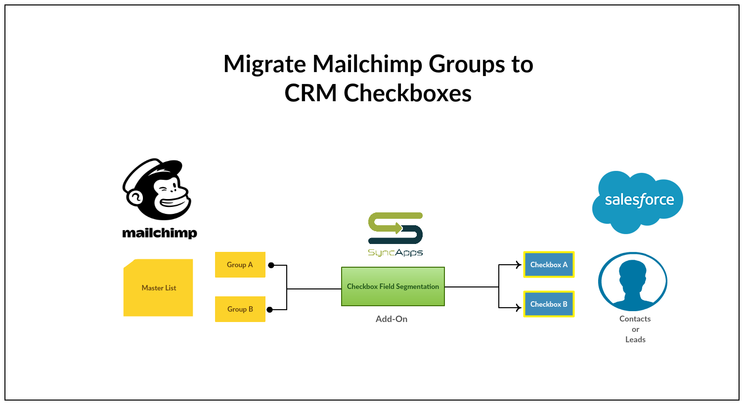 Supercharge Your Marketing: Mastering CRM Integration with Mailchimp for Explosive Growth