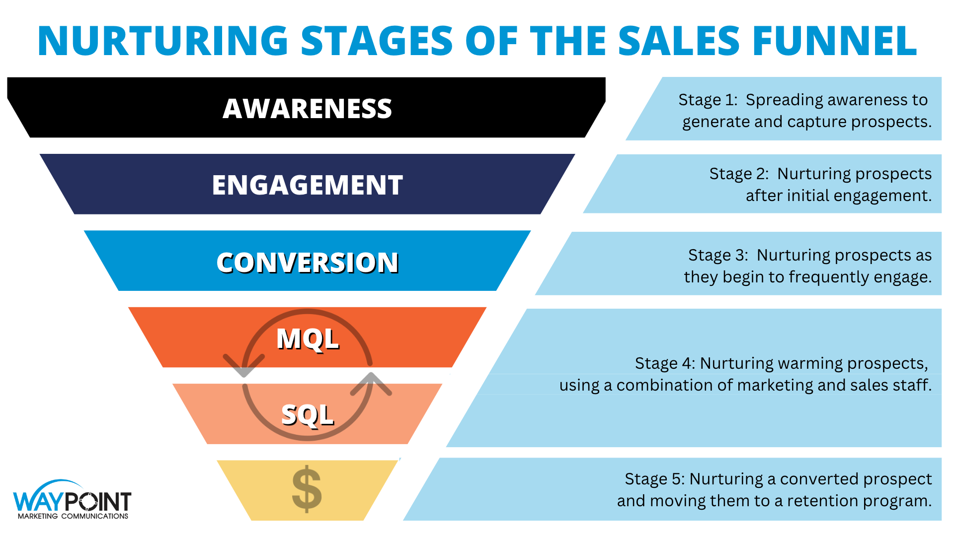 Mastering CRM Marketing: The Ultimate Guide to Lead Nurturing for Explosive Growth