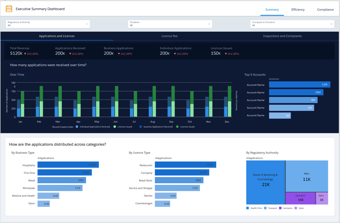 Unlocking Growth: A Comprehensive Guide to CRM Marketing Analytics Tools