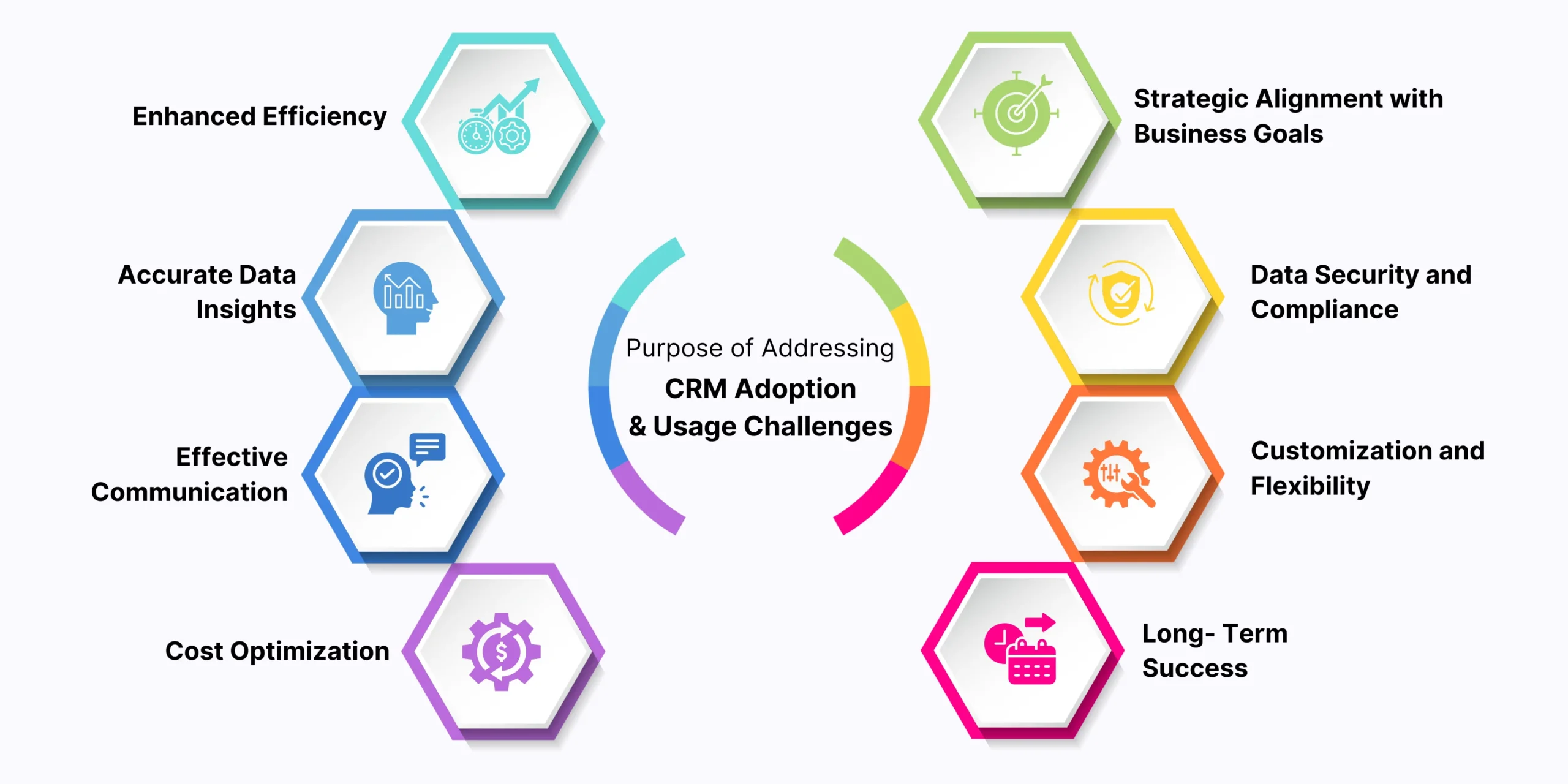 Small Business CRM Adoption in 2025: A Definitive Guide to Growth and Success