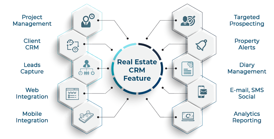 Unlock Real Estate Success: The Ultimate Guide to the Best CRM for Small Businesses