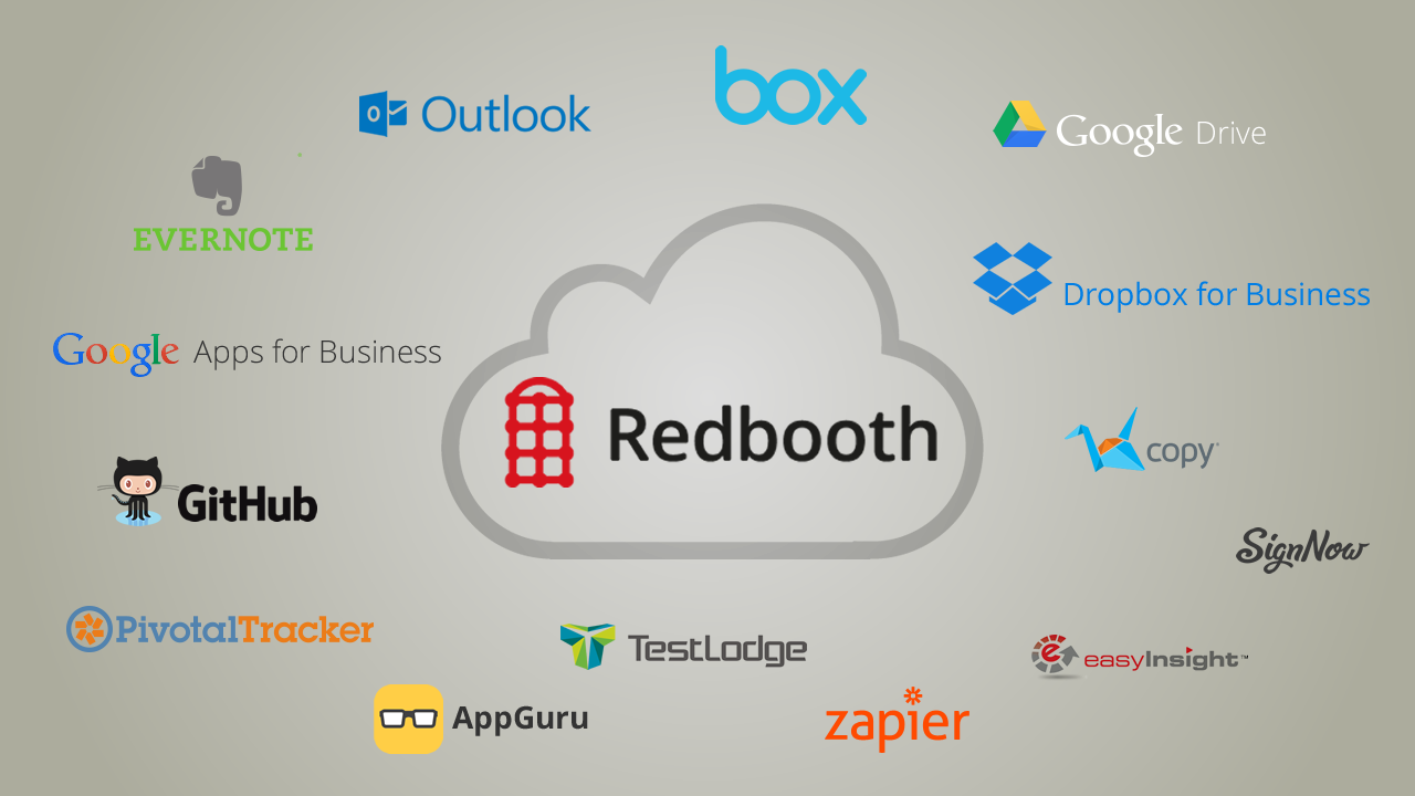 Supercharge Your Team: Mastering CRM Integration with Redbooth for Peak Productivity