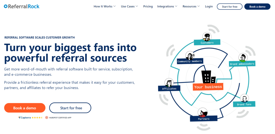 Unlocking Growth: A Deep Dive into CRM Marketing Referral Systems