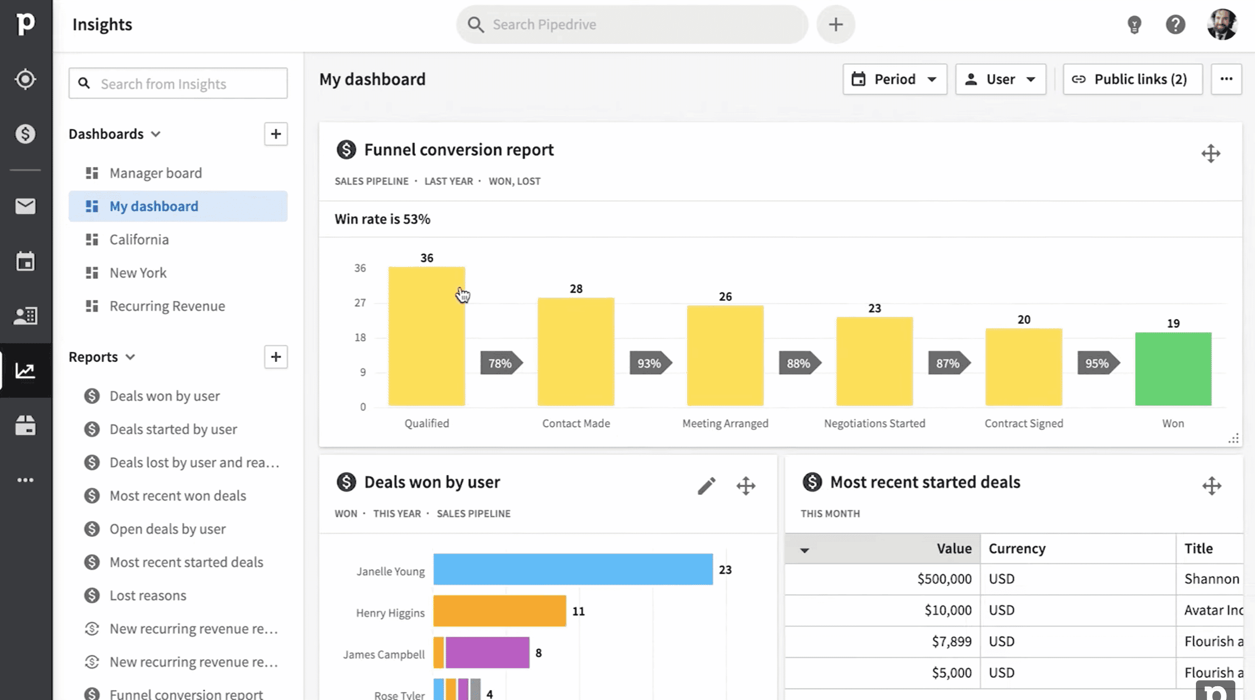 Supercharge Your Sales: A Comprehensive Guide to CRM Integration with Pipedrive