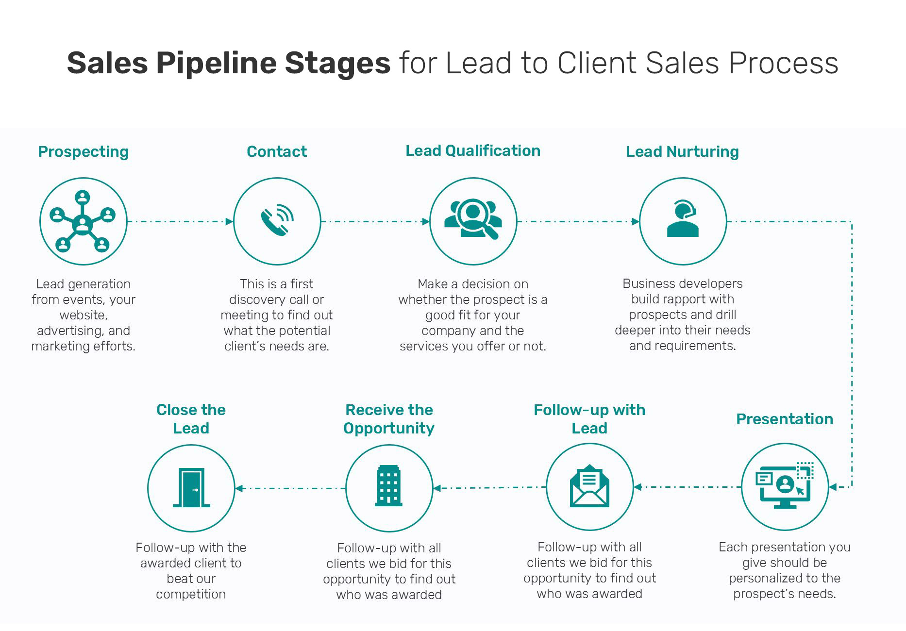 Supercharge Your Lead Generation with CRM Marketing: A Comprehensive Guide