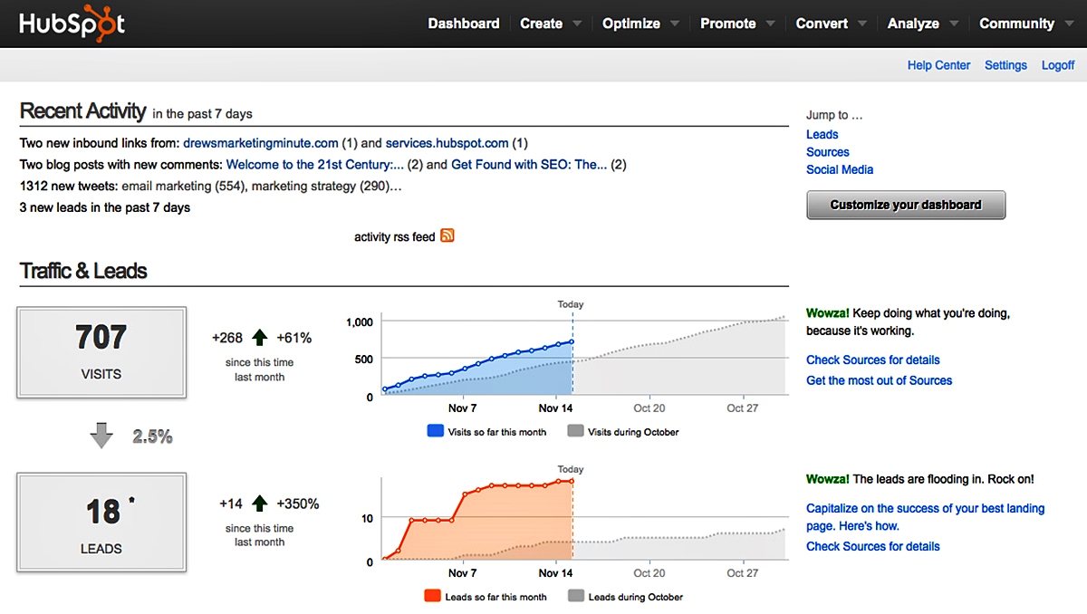 Supercharge Your Business: The Ultimate Guide to CRM Marketing Tools in 2024