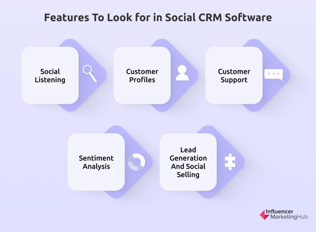 Unlocking Growth: Mastering CRM Integration with Social Media for Explosive Business Success