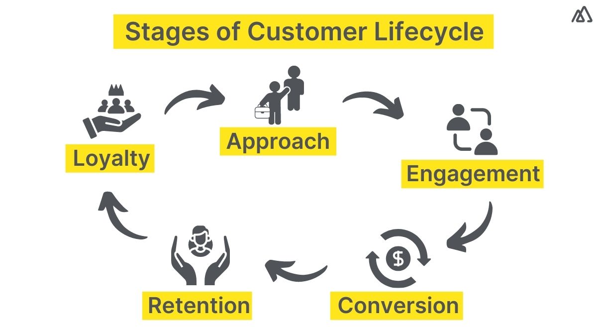 CRM Marketing Case Studies: Real-World Success Stories to Inspire Your Strategy