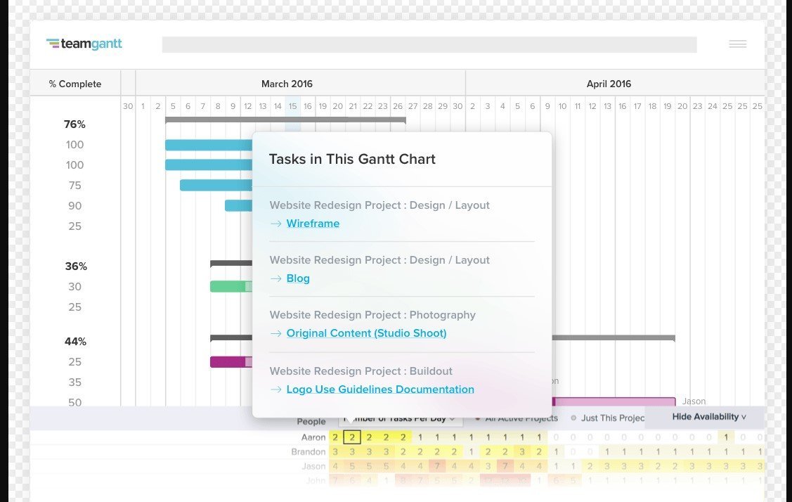 Supercharge Your Projects: A Deep Dive into CRM Integration with TeamGantt