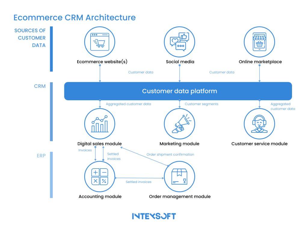 Supercharge Your Marketing: Seamless CRM Integration with Google Ads for Explosive Growth