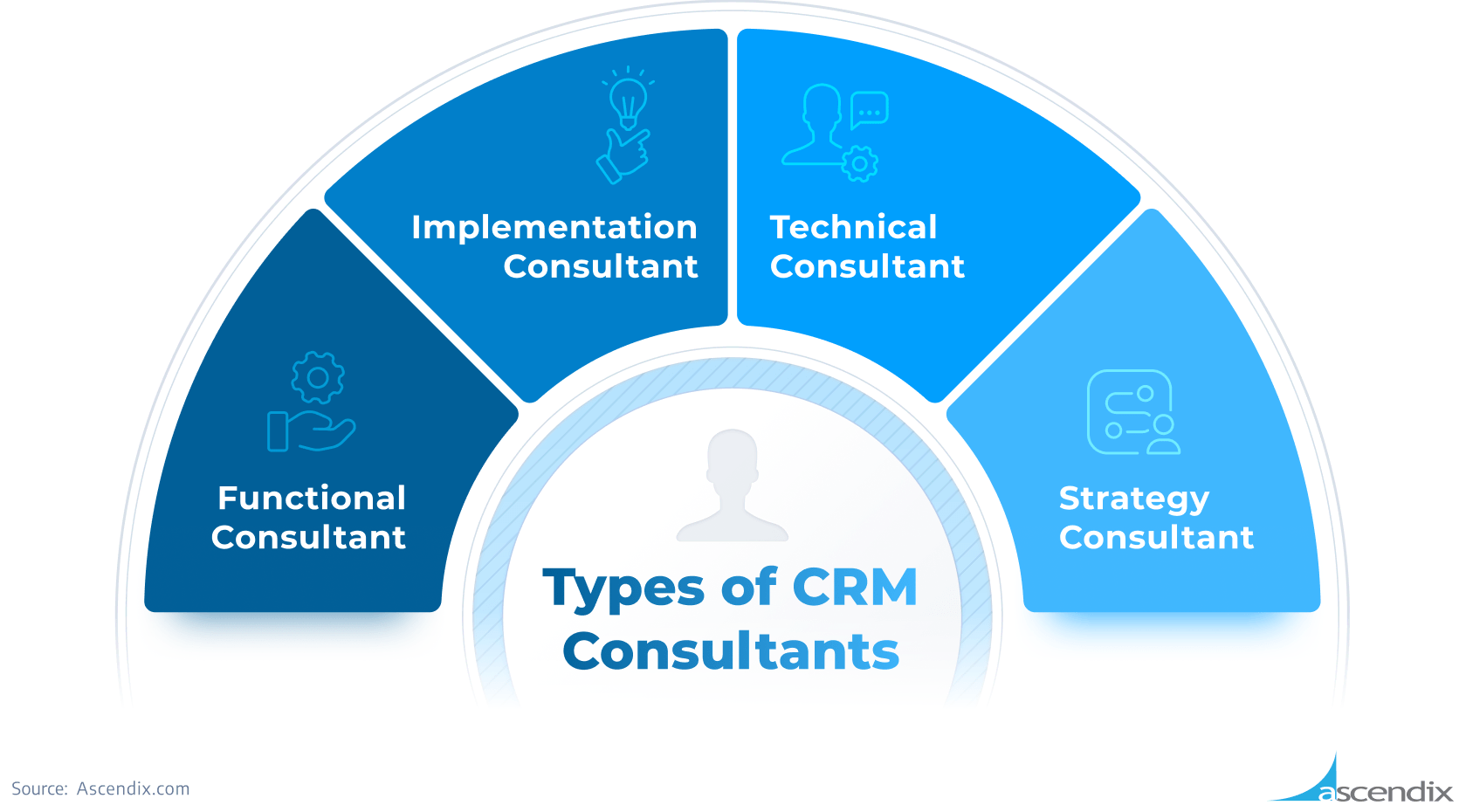Unlocking Success: The Best CRM Systems for Small Consultants in 2024
