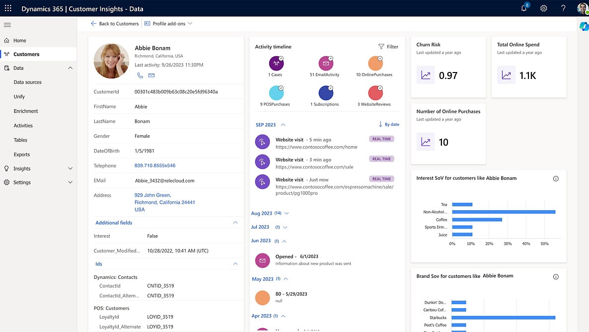 Unlocking Growth: Actionable CRM Marketing Insights to Supercharge Your Business