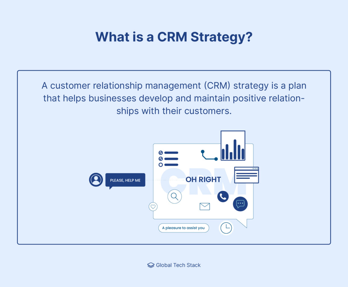Unlocking Growth: A Comprehensive CRM Marketing Content Strategy for 2024 and Beyond