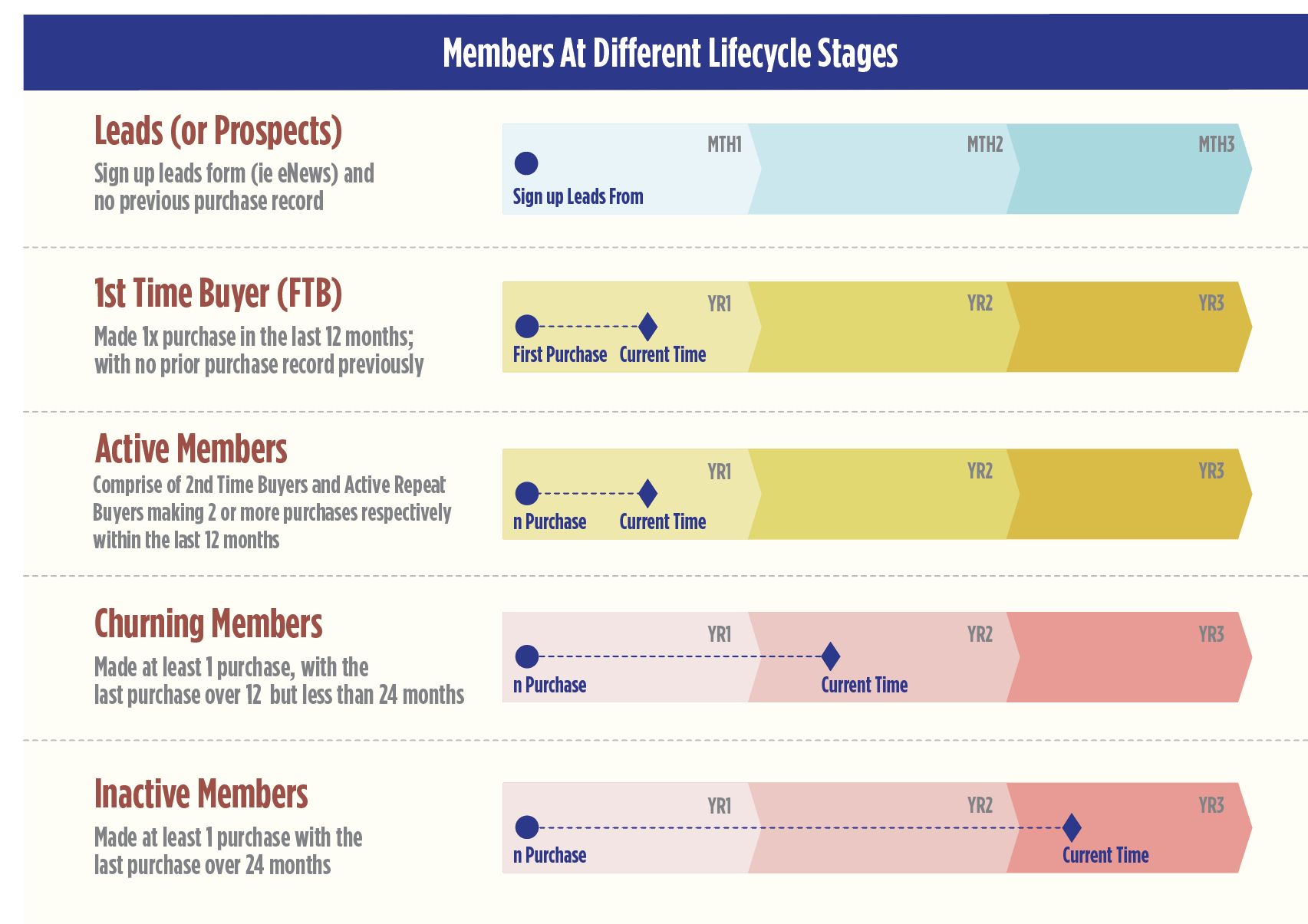 Decoding CRM Marketing Metrics: Your Comprehensive Guide to Growth