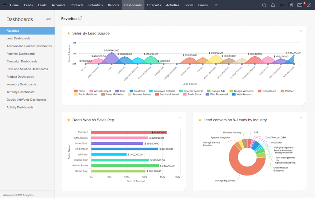 Unlocking Retail Success: The Ultimate Guide to the Best CRM Systems for Small Businesses