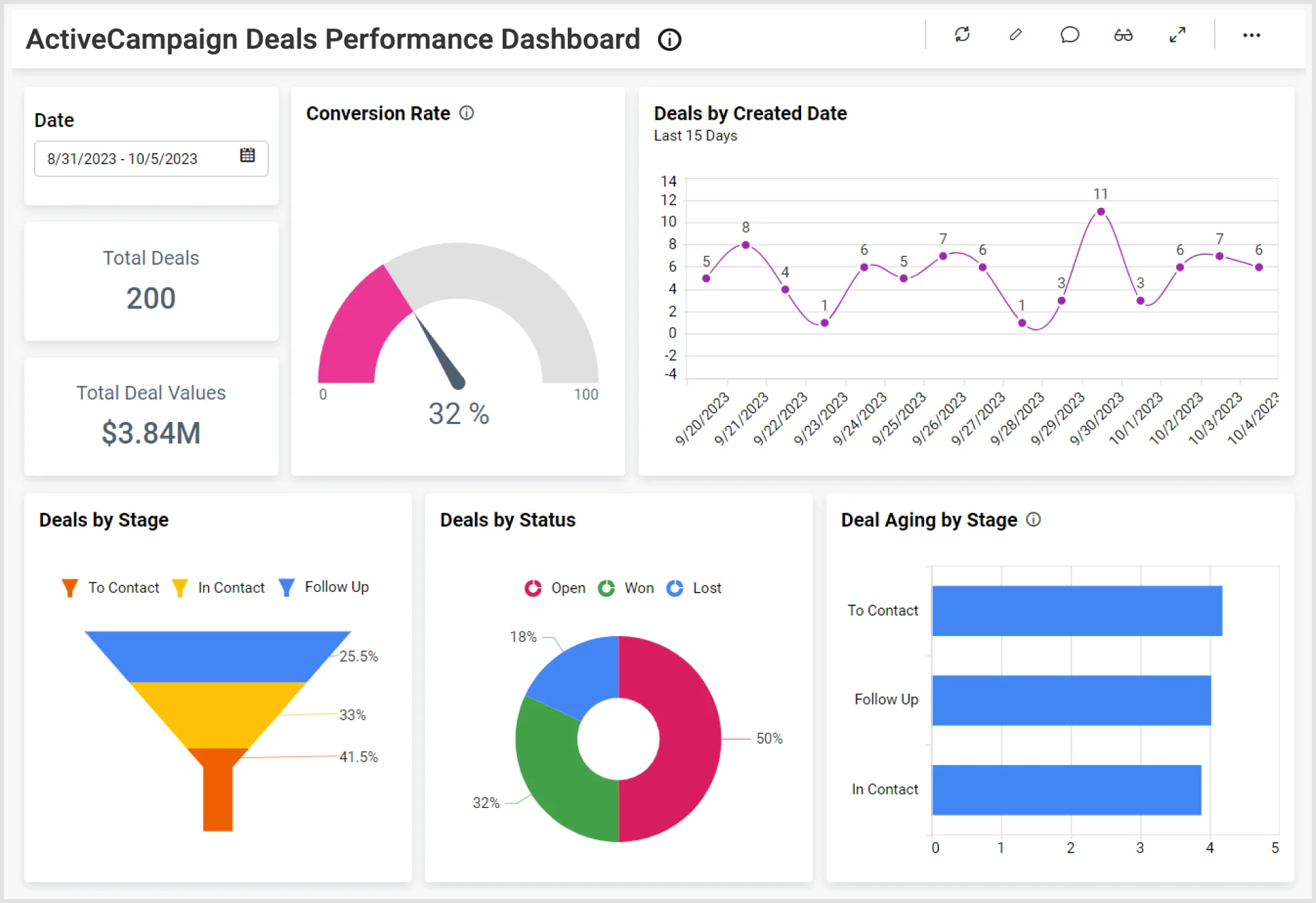 Seamless CRM Integration with ActiveCampaign: A Comprehensive Guide to Boosting Your Business
