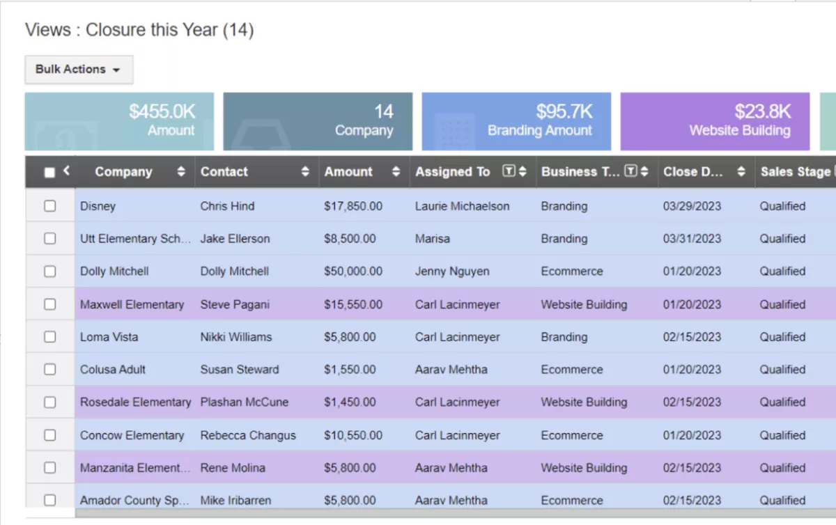 Unlocking Growth: The Ultimate Guide to the Best CRM for Small Agencies