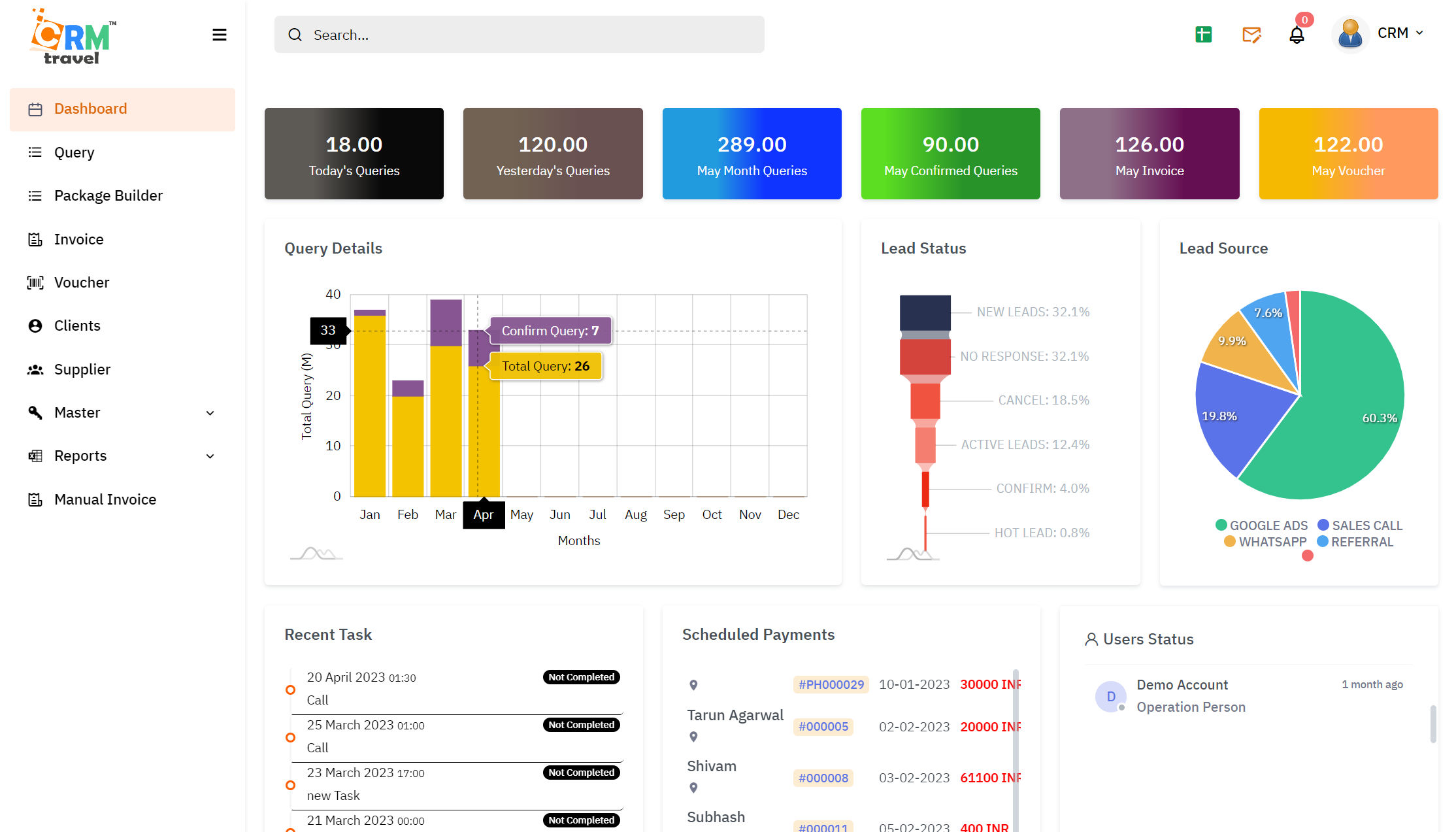 Unlocking Growth: The Ultimate CRM Guide for Small Travel Agencies