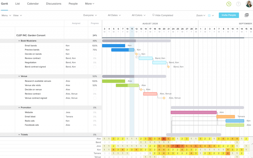 Seamlessly Connecting Basecamp: A Deep Dive into CRM Integration Strategies