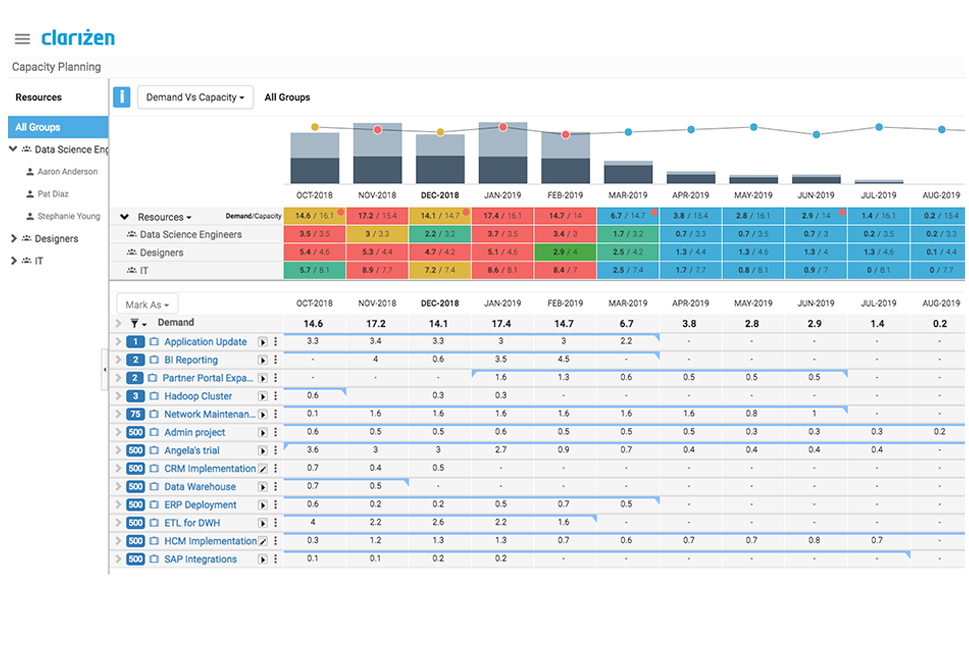 Seamless CRM Integration with Clarizen: A Comprehensive Guide to Boosting Project Success