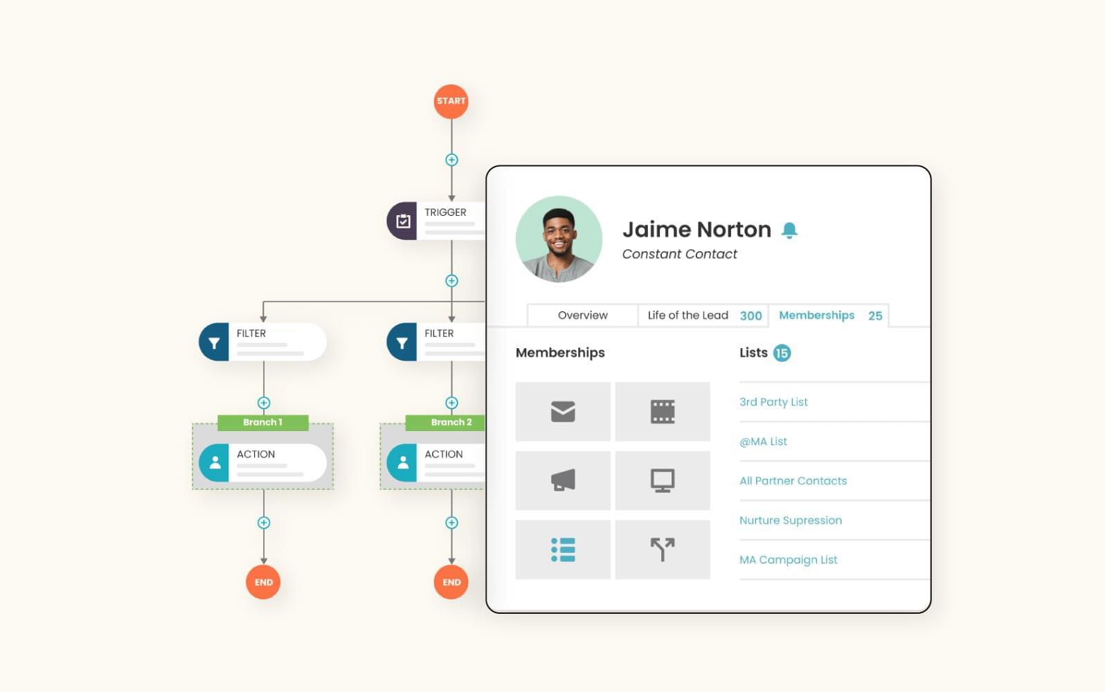 Small Business CRM Support in 2025: Navigating the Future of Customer Relationships