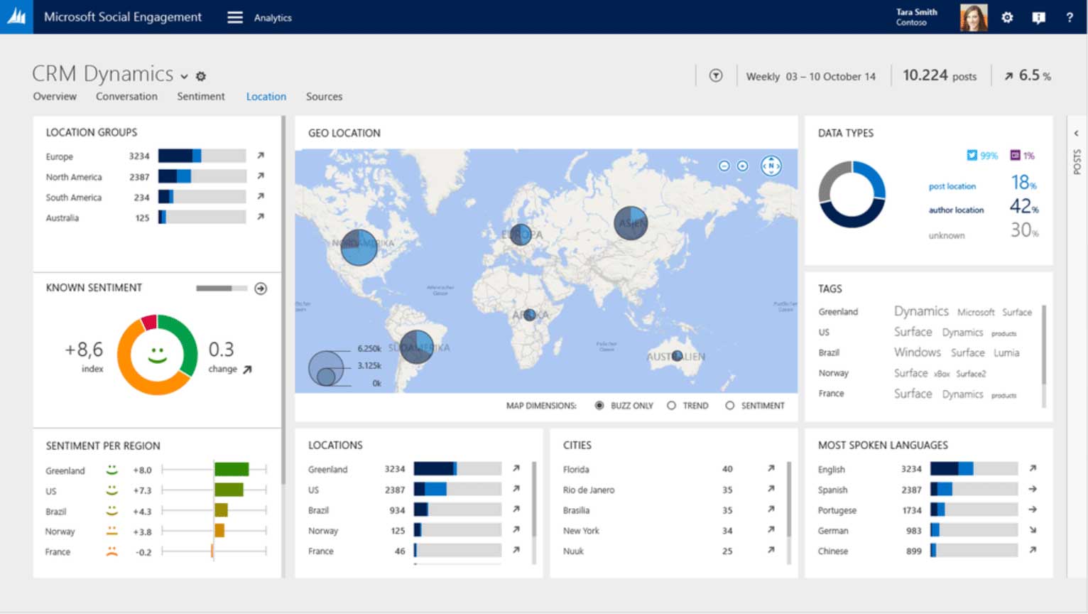 Boosting Your Brand: A Comprehensive Guide to CRM, Marketing Strategies, and Social Engagement