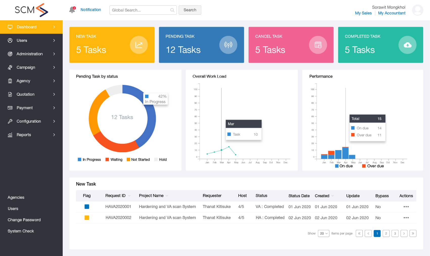 Unlock Growth: Your Comprehensive Guide to Choosing the Best CRM Marketing Platform