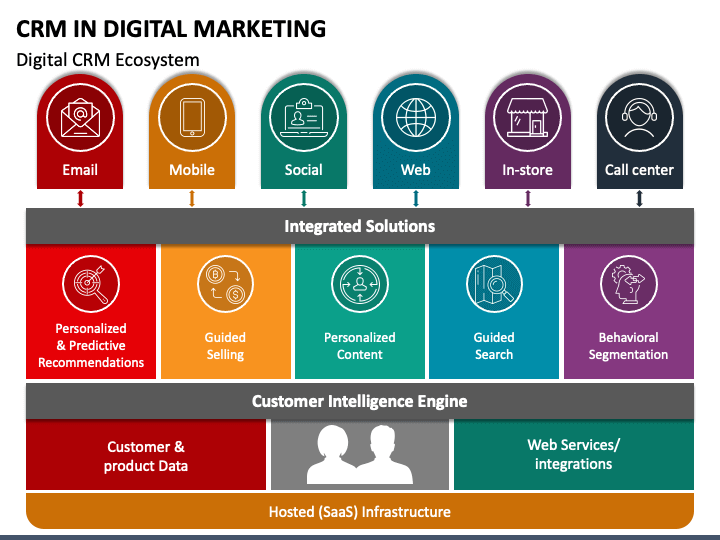 CRM Marketing Whitepapers: Your Ultimate Guide to Customer Relationship Management Success
