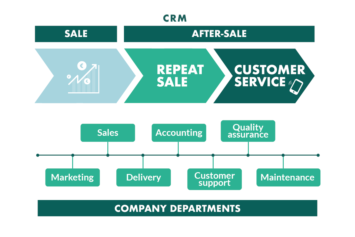 Unlocking Customer Delight: The Definitive Guide to the Best CRM for Customer Support