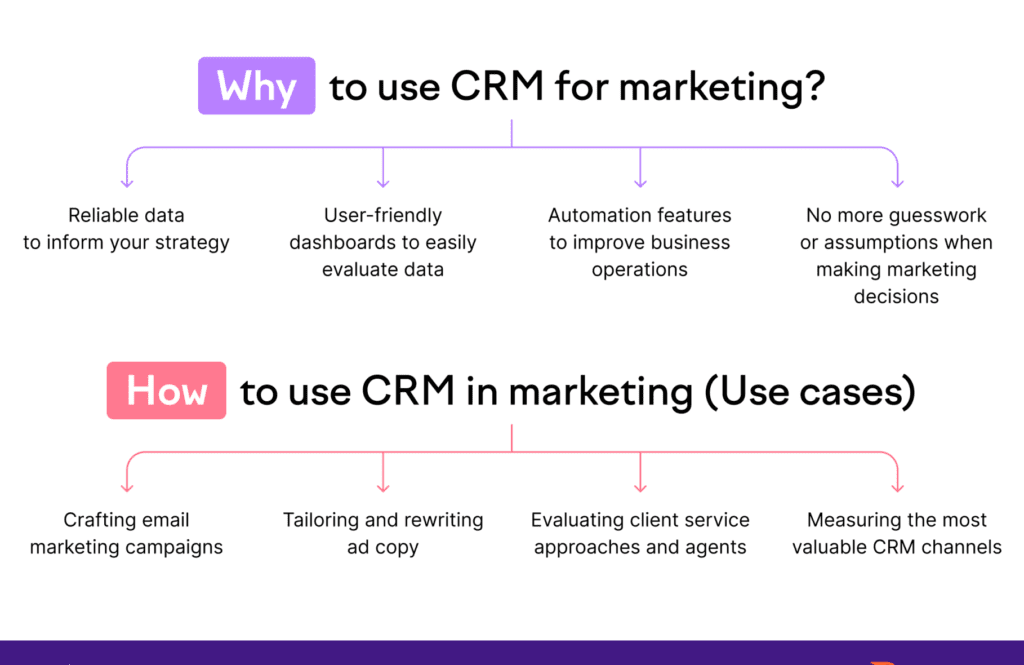CRM Marketing Case Studies 2025: Transforming Businesses in the Digital Age