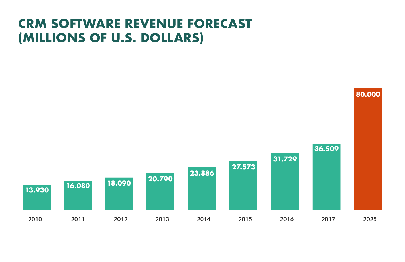 Small Business CRM Reliability in 2025: Navigating the Future of Customer Relationships
