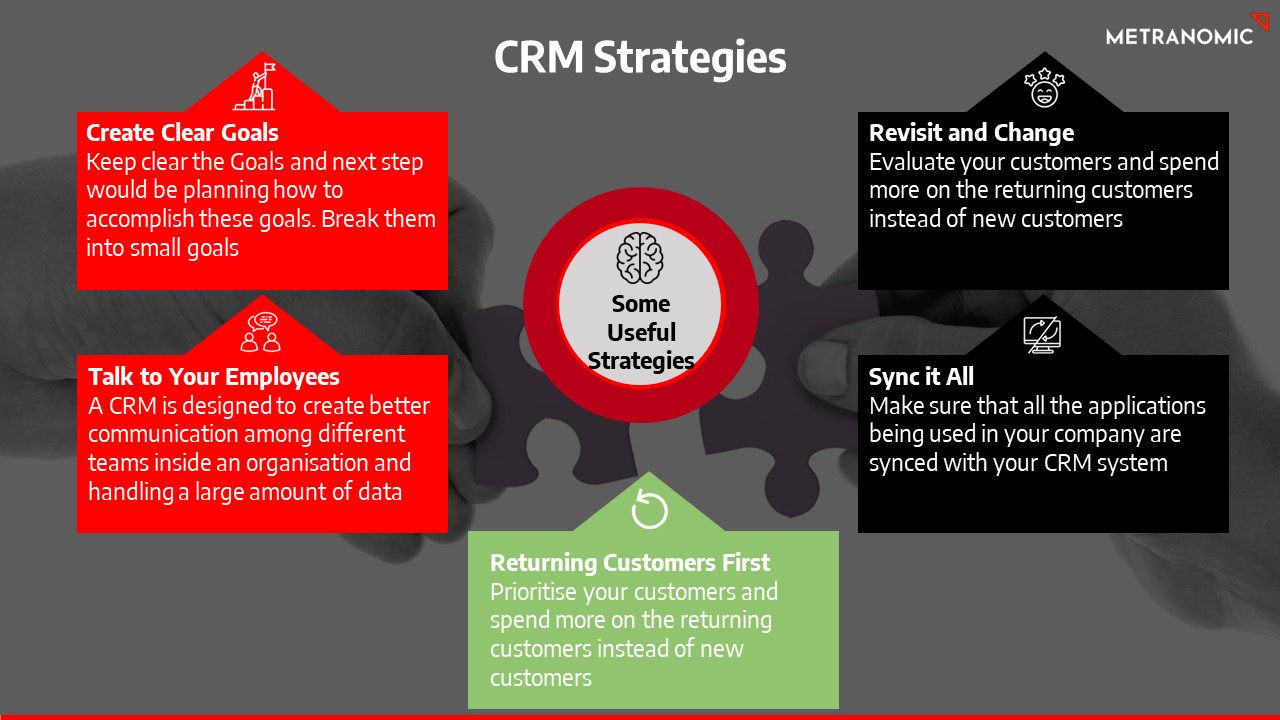 Mastering CRM Marketing: A Comprehensive Content Strategy for Growth