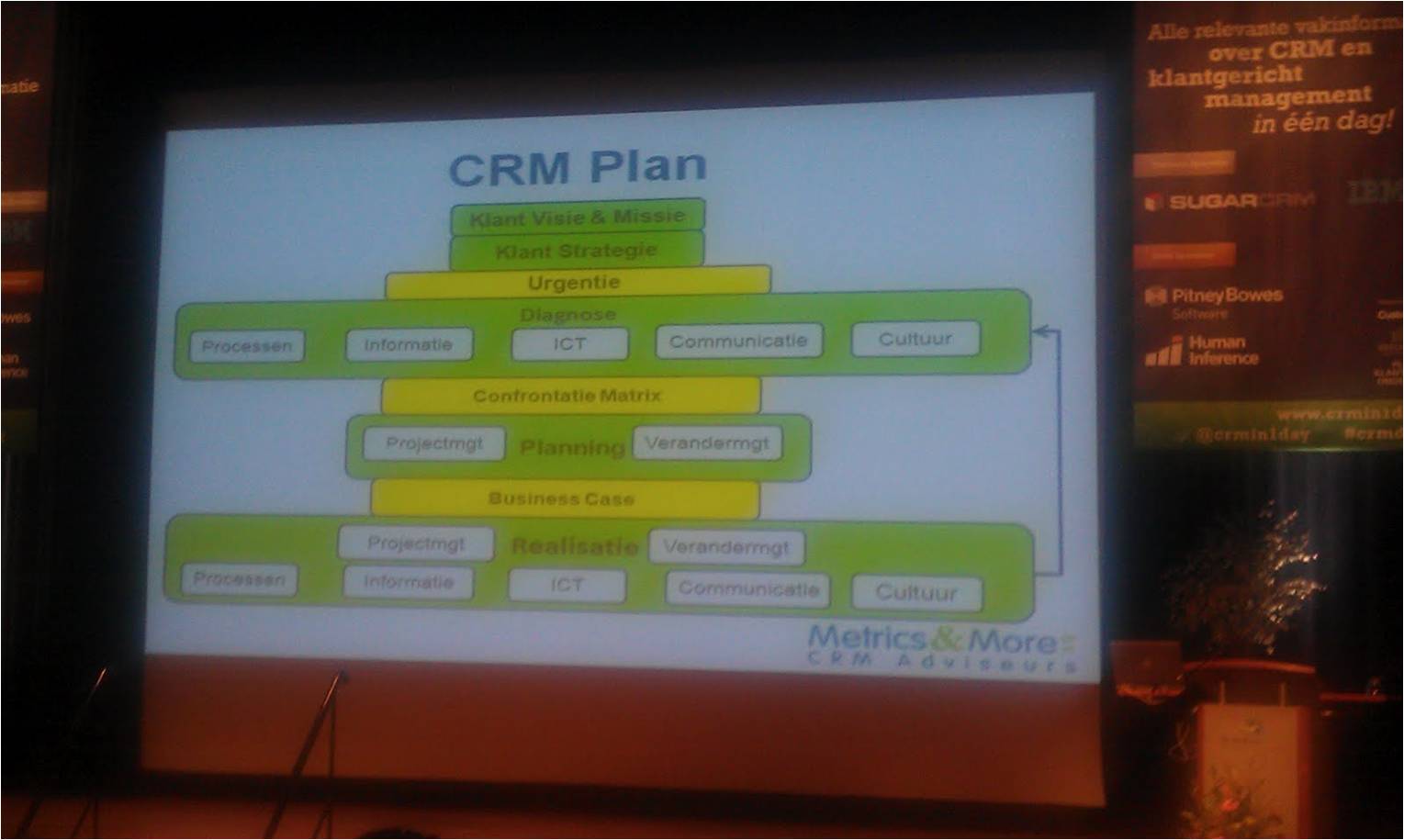 Supercharge Your Events with CRM: The Ultimate Guide to Marketing Event Planning Success