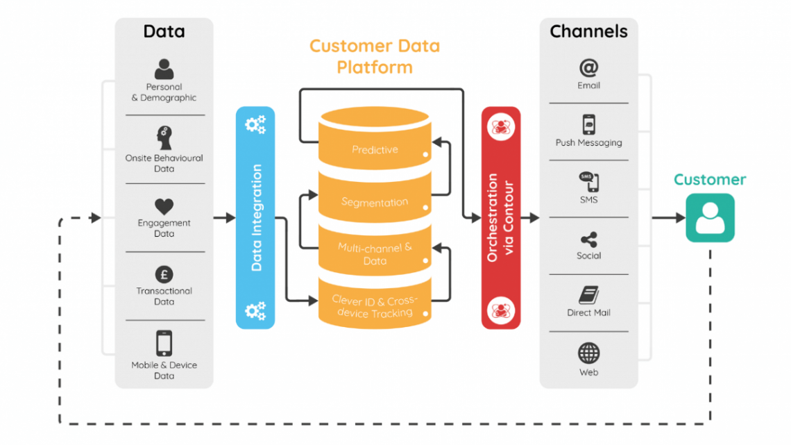 CRM Marketing Personalization: Your Ultimate Guide to Connecting with Customers on a Deeper Level