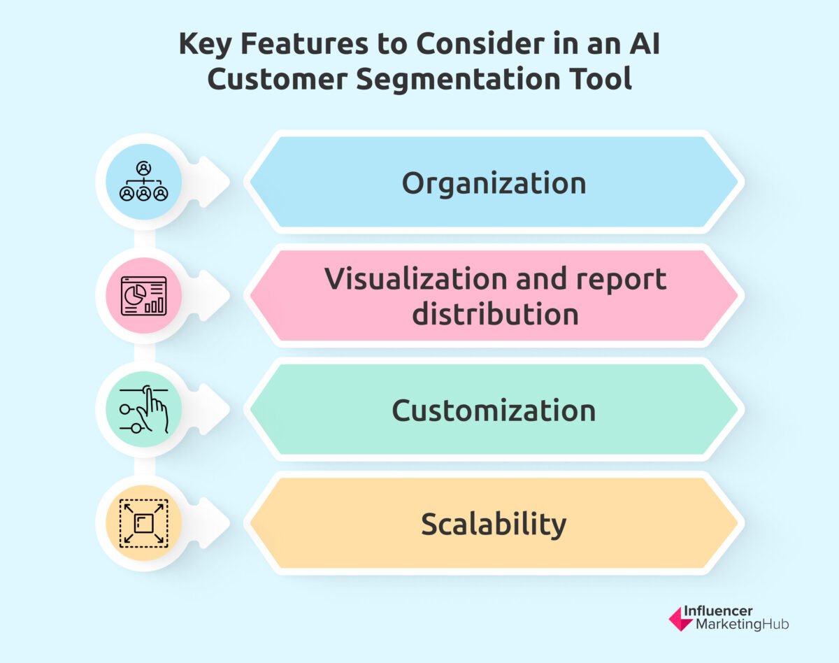 Unlock Customer Loyalty: The Ultimate Guide to CRM Marketing Segmentation Tools