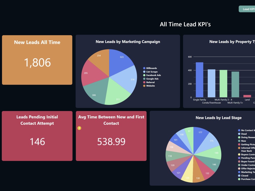 Supercharge Your Workflow: A Deep Dive into CRM Integration with Podio