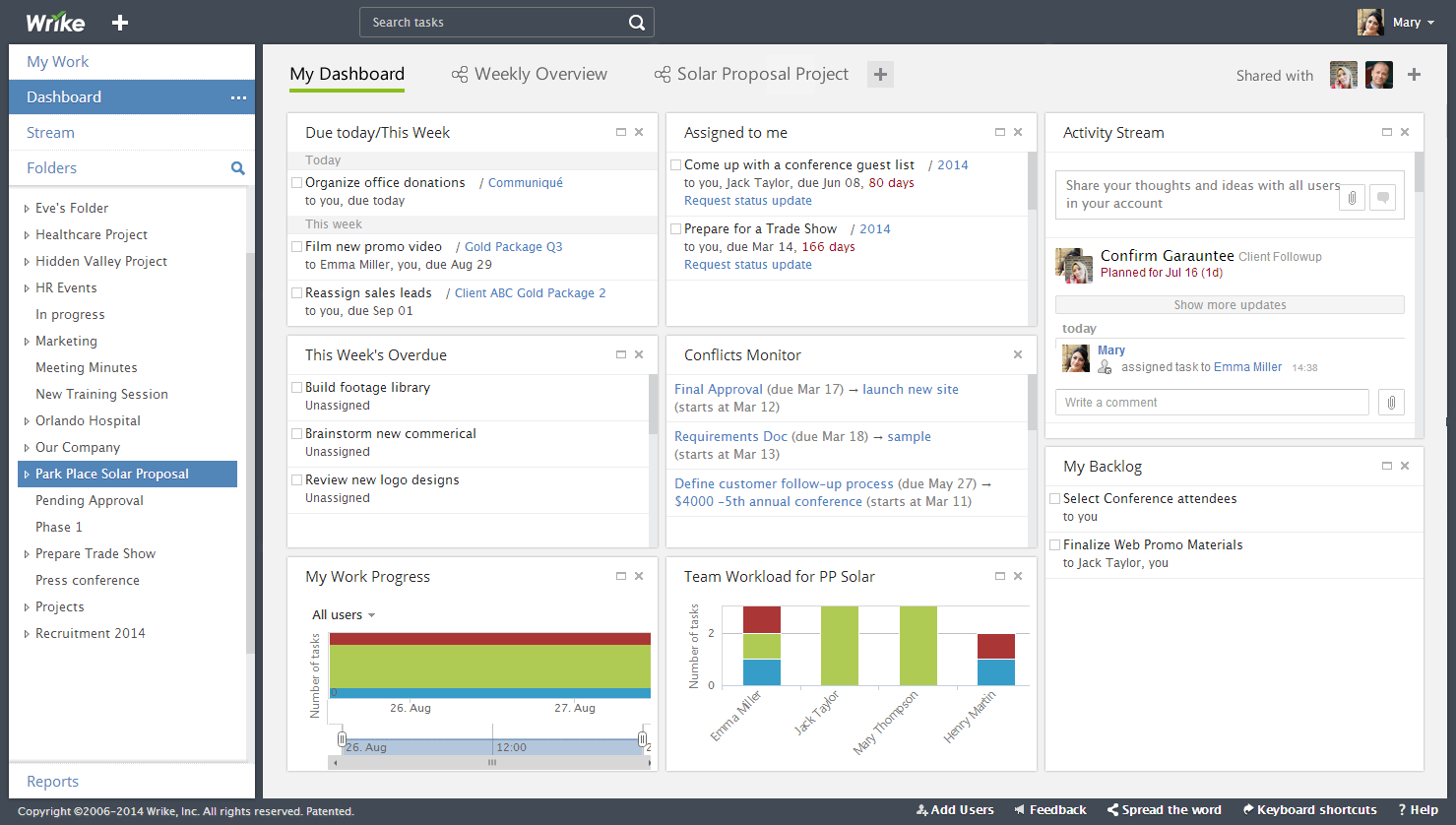 Seamless Harmony: Mastering CRM Integration with Wrike for Peak Productivity