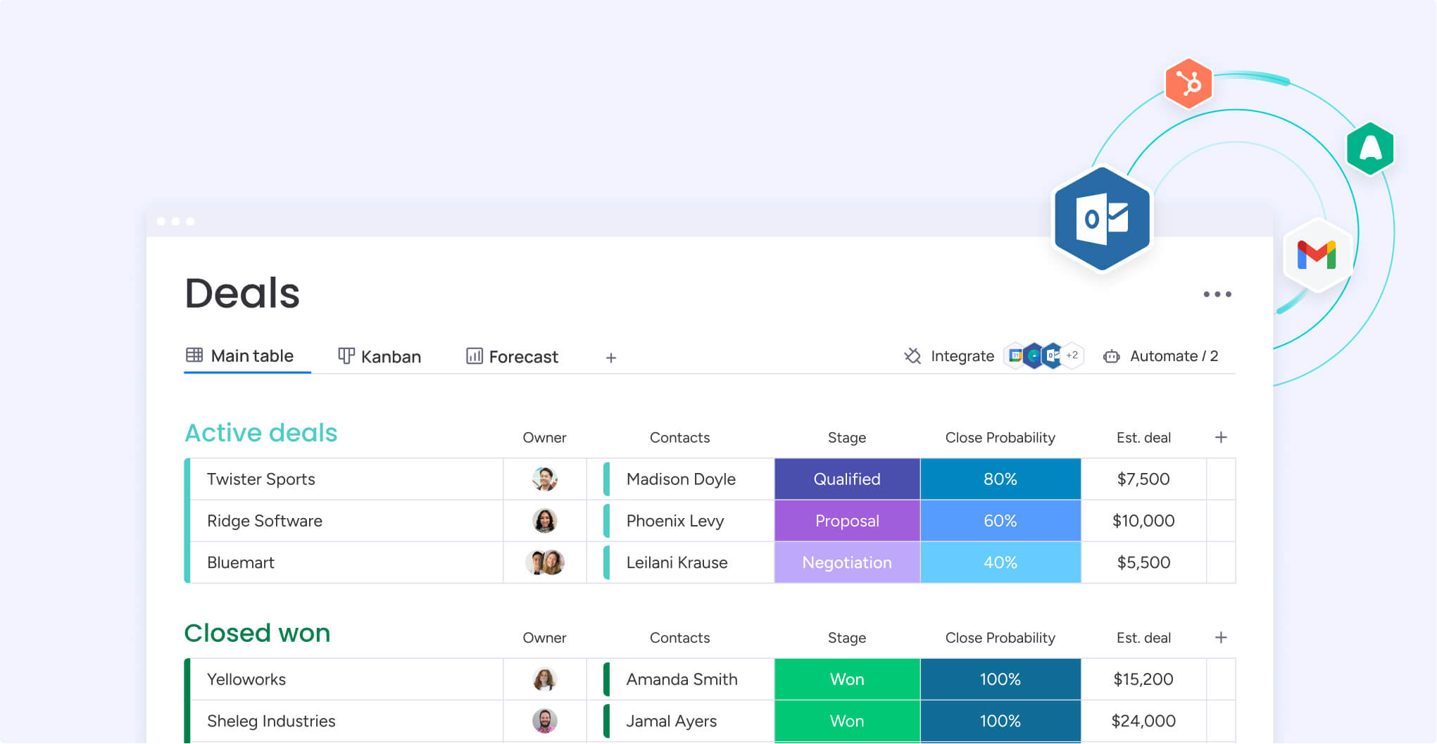 Supercharge Your Business: A Deep Dive into CRM Integration with Monday.com