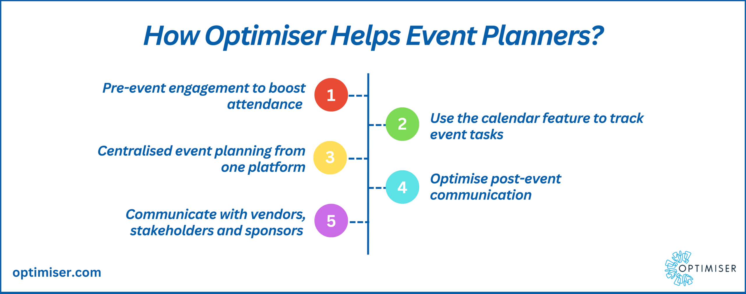 Supercharge Your Events: A Comprehensive Guide to CRM Marketing Event Planning