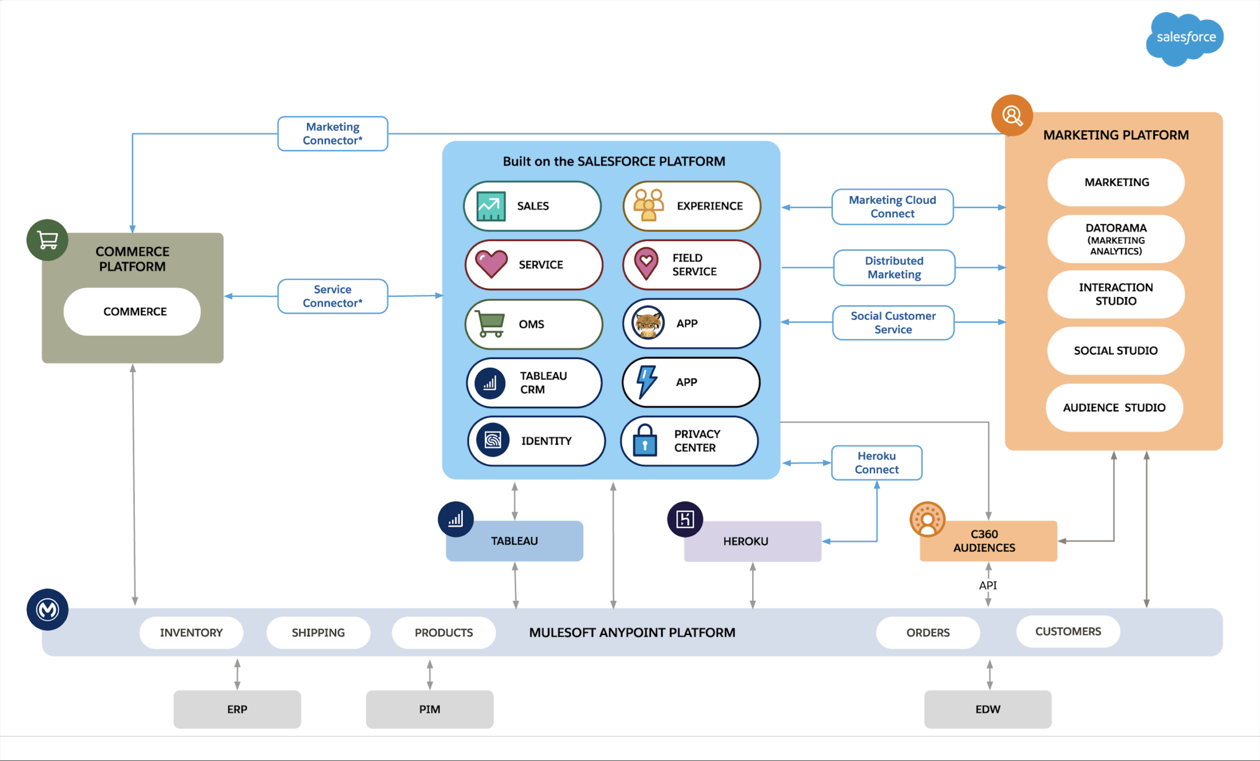 Seamlessly Integrate Your CRM with Salesforce: A Comprehensive Guide