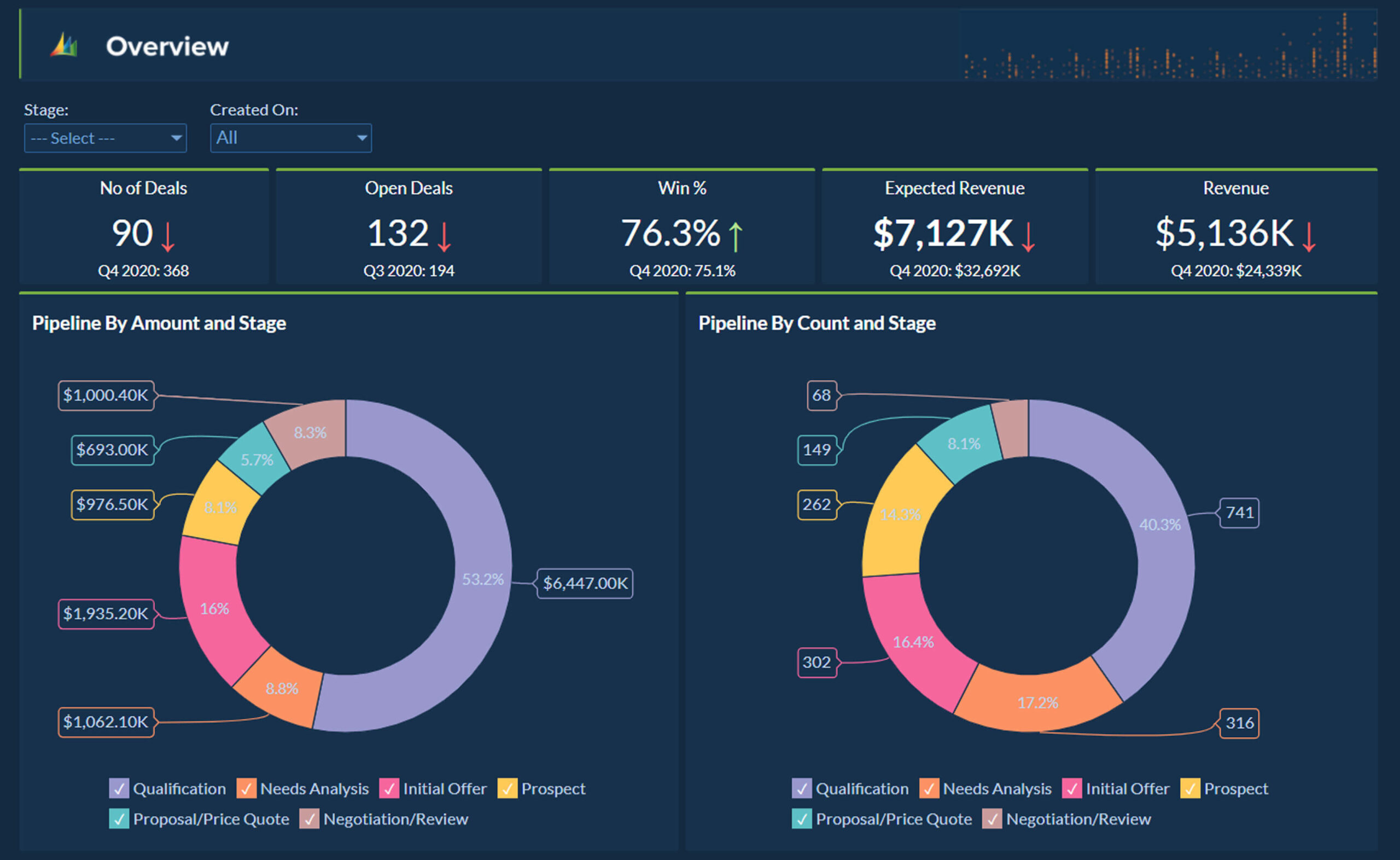 CRM Marketing Analytics: Your Comprehensive Guide to Data-Driven Customer Engagement