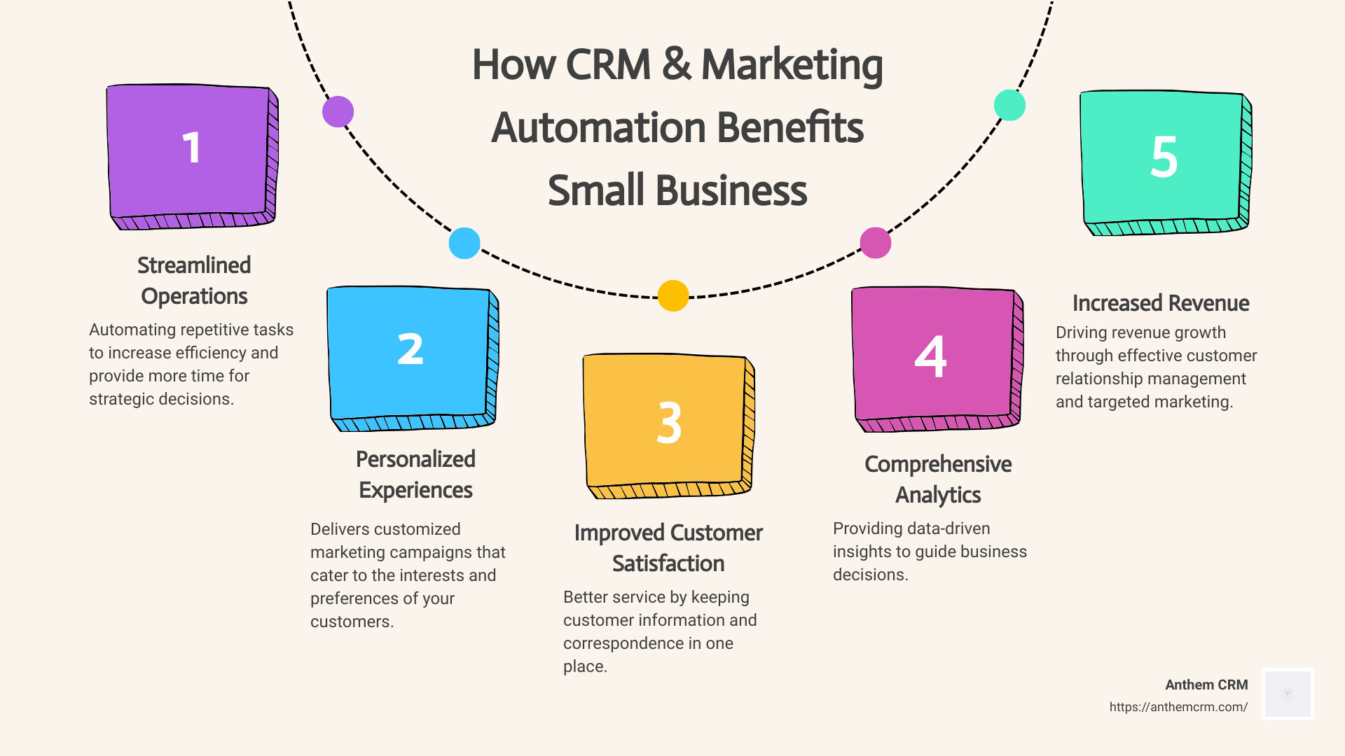 Supercharge Your Sales: A Deep Dive into CRM Marketing Automation Tools