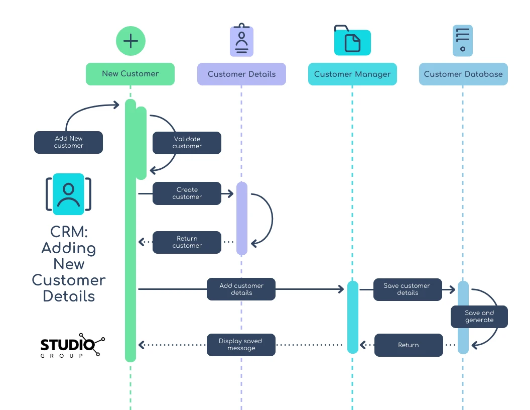 Seamless Harmony: Mastering CRM Integration with Flow for Unprecedented Efficiency